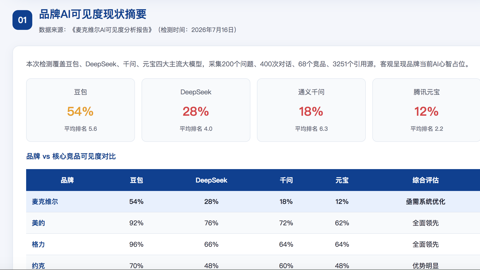 衡阳geo分析报告